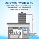 Grand Star RO Water Purifier