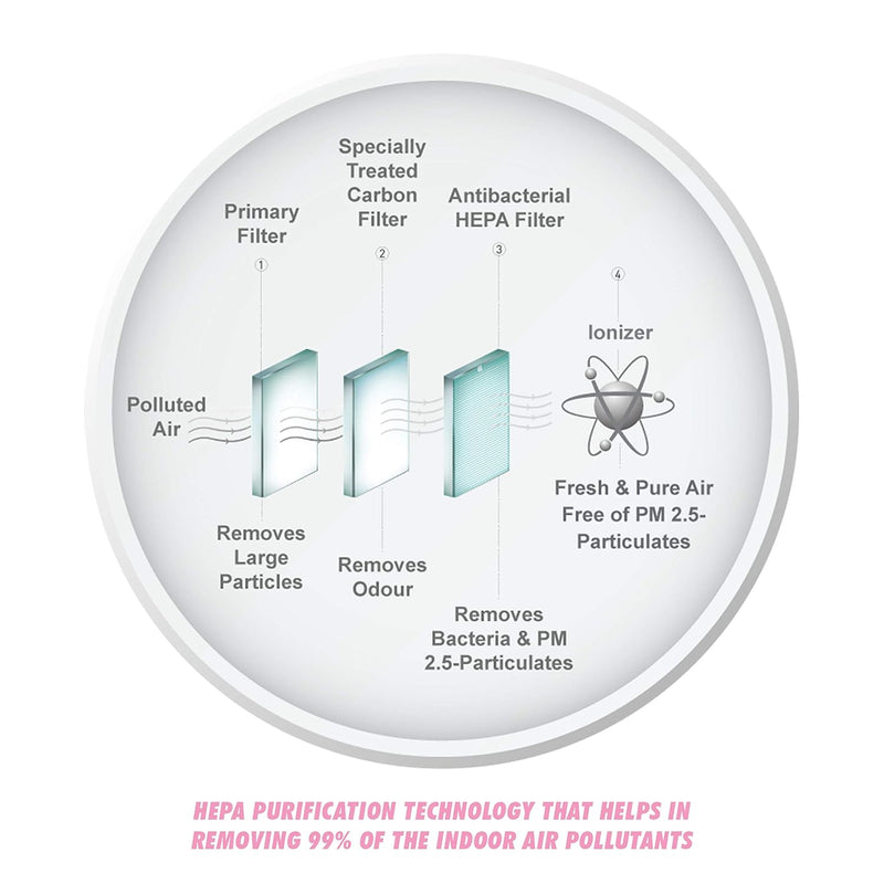 ALPS 55-Watt Air Purifier