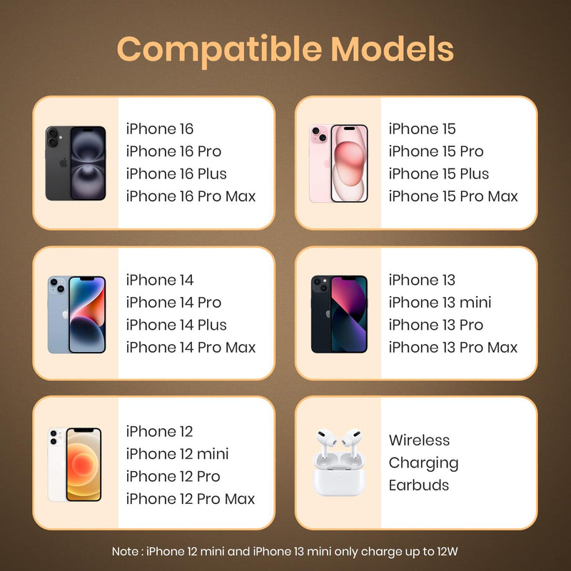 Portronics Flux 15W Qi2 Enabled Fast Charging Wireless Charger, MagSafe Compatible, Best for iPhone 16/16 Plus/16 Pro/16 Pro Max, iPhone 15/15 Plus/15 Pro/15 Pro Max, iPhone 14/13/12 (Black)