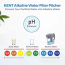 Alkaline Water Filter Pitcher 3.5 L